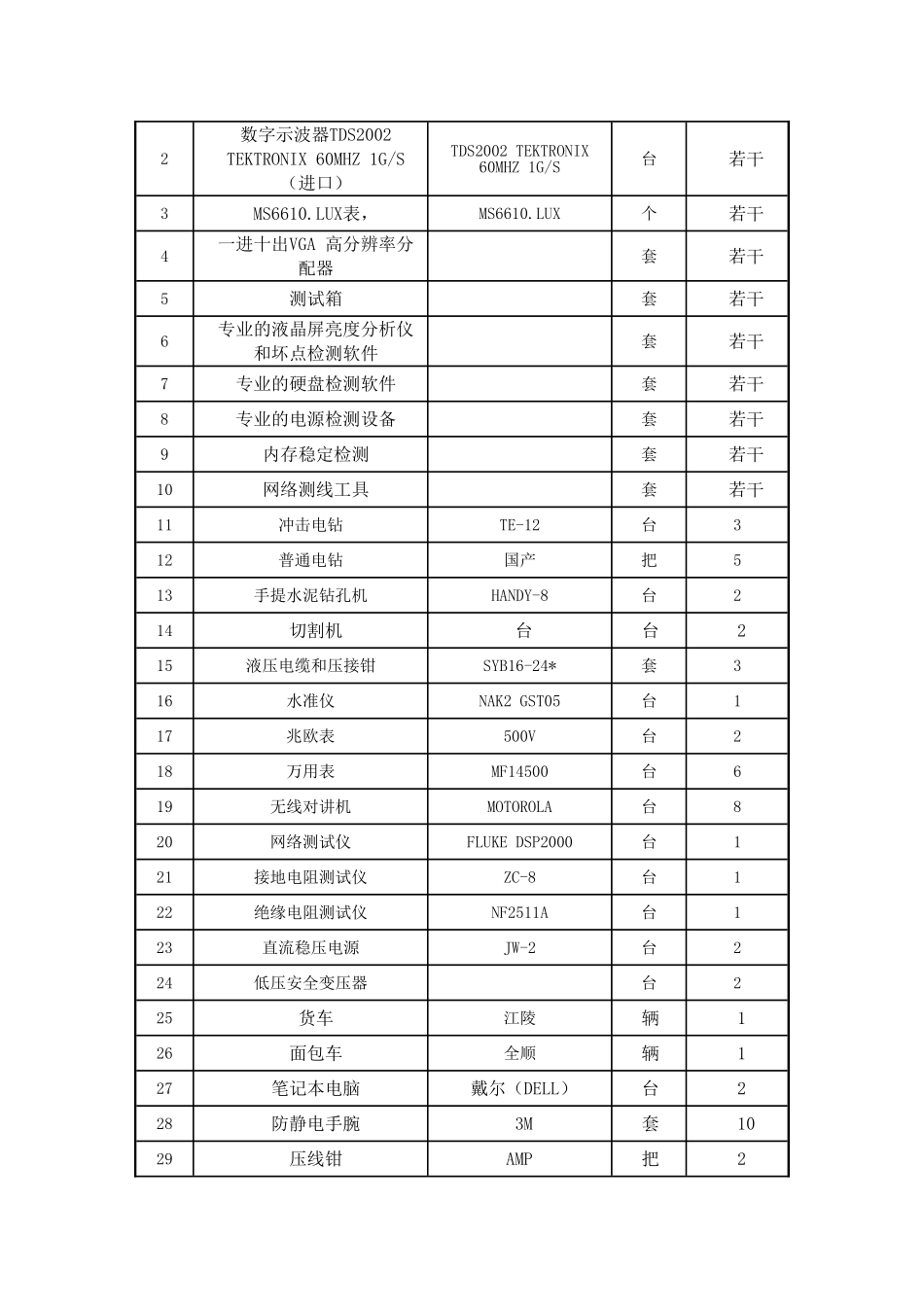 投标人拥有主要装备和检测设施的情况和现状_第2页