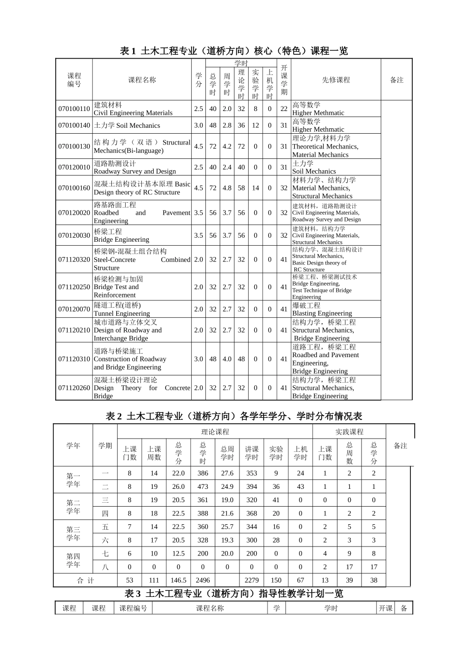 土木工程专业（道桥方向）教学计划_第2页