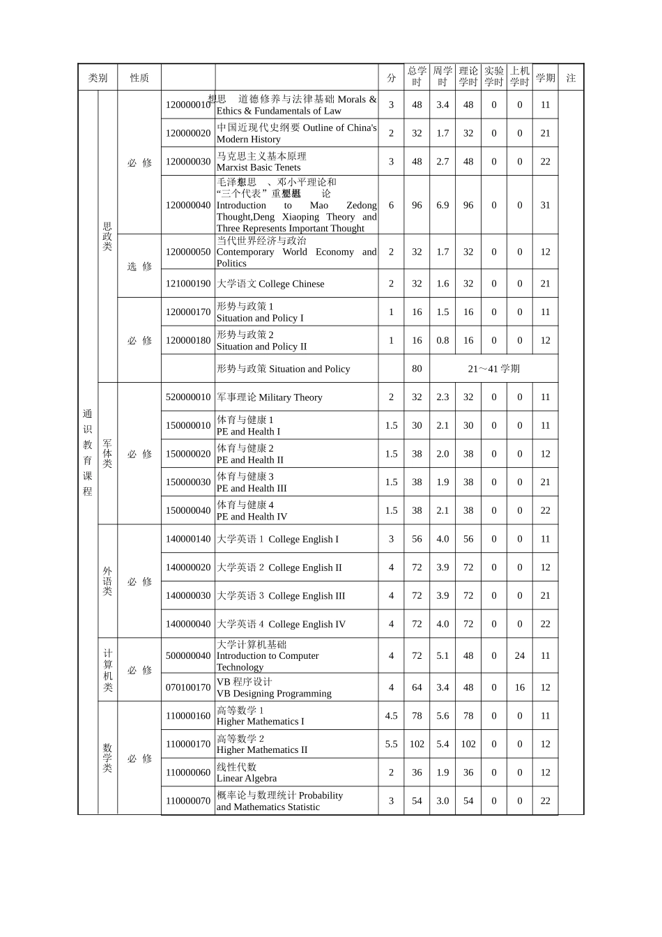 土木工程专业（道桥方向）教学计划_第3页