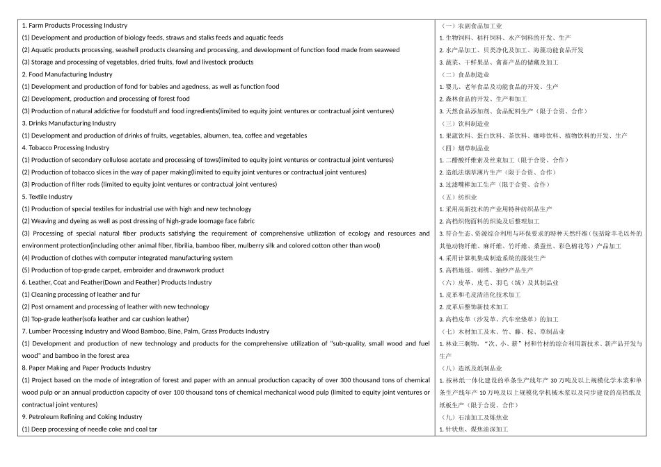 外商投资产业指导目录（英文版）_第2页