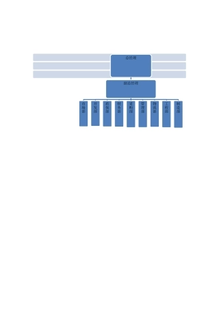 项目部组织框架图