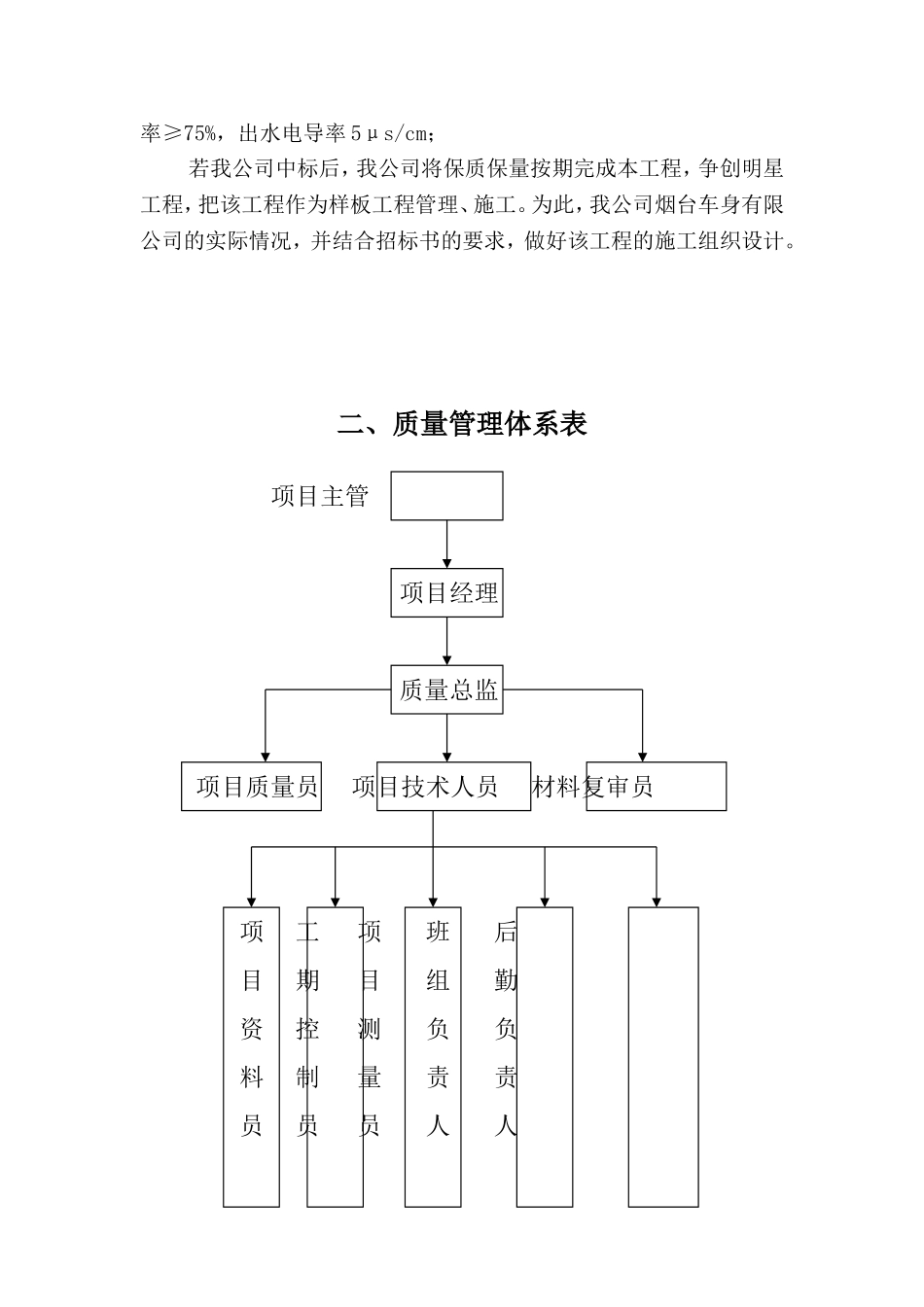 污水处理设备施工组织方案_第3页