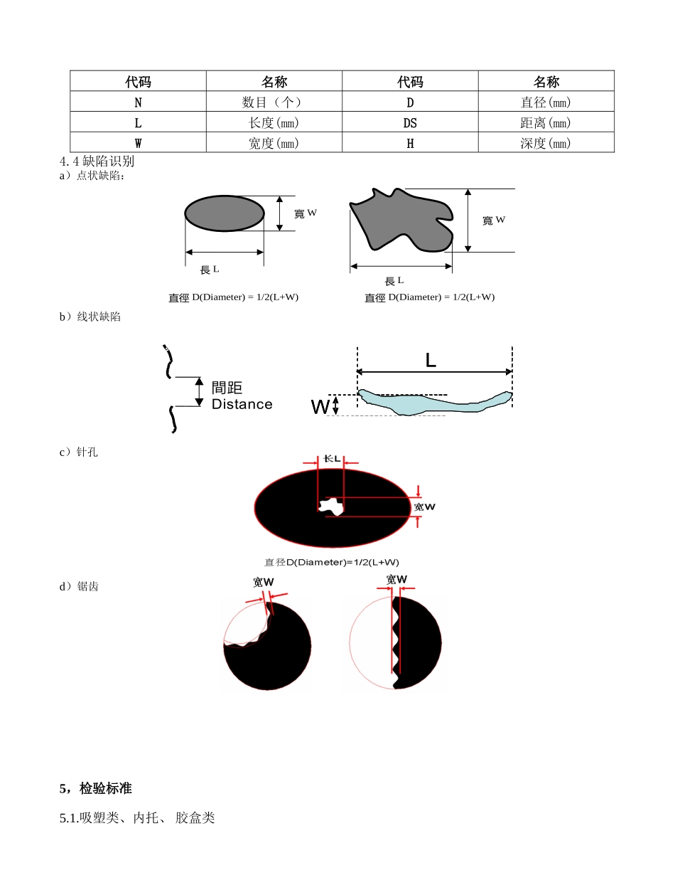 吸塑类检验通用标准_第2页