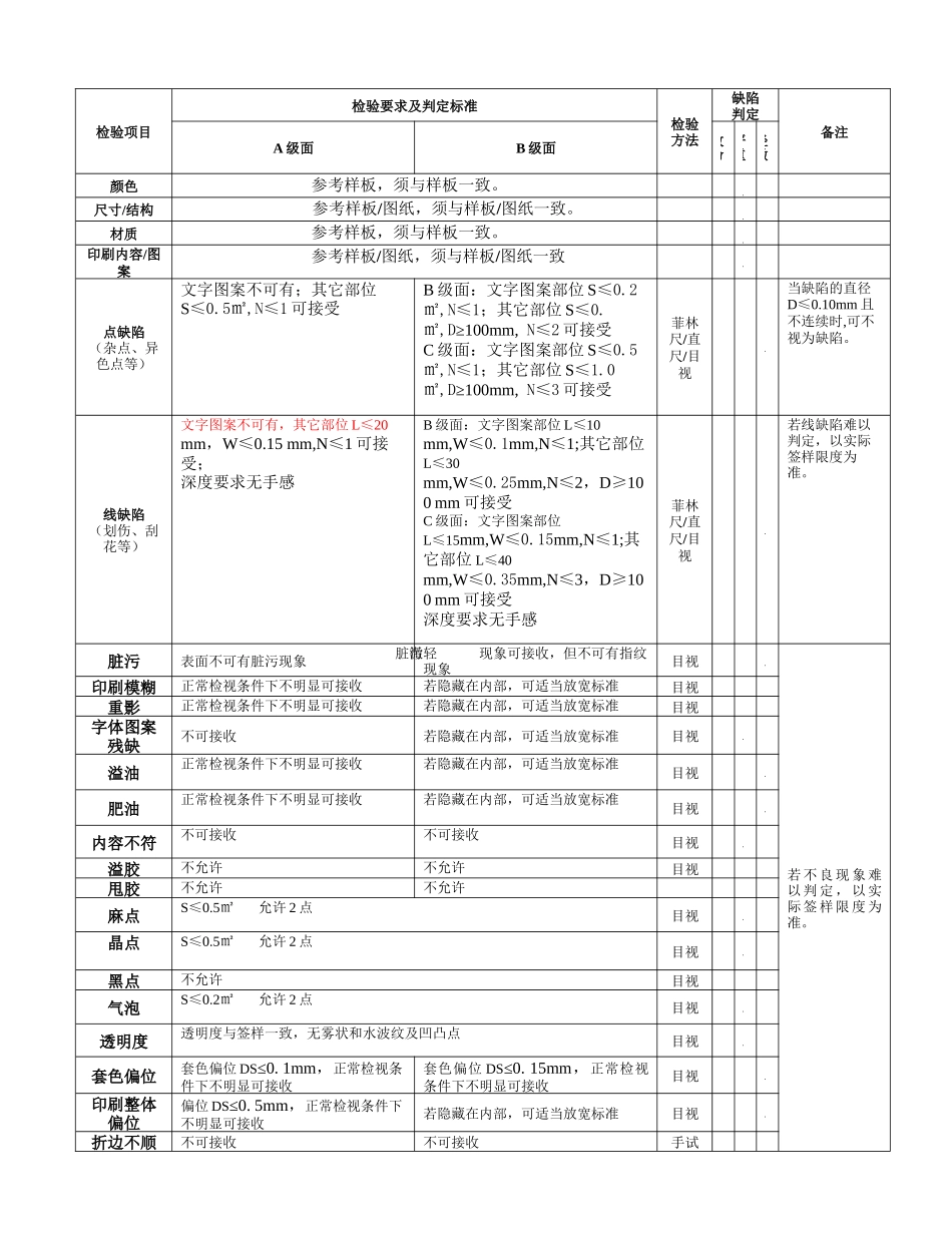 吸塑类检验通用标准_第3页