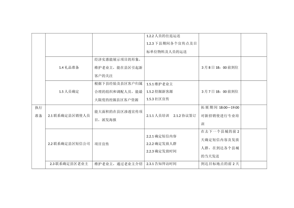 下县活动执行计划_第3页