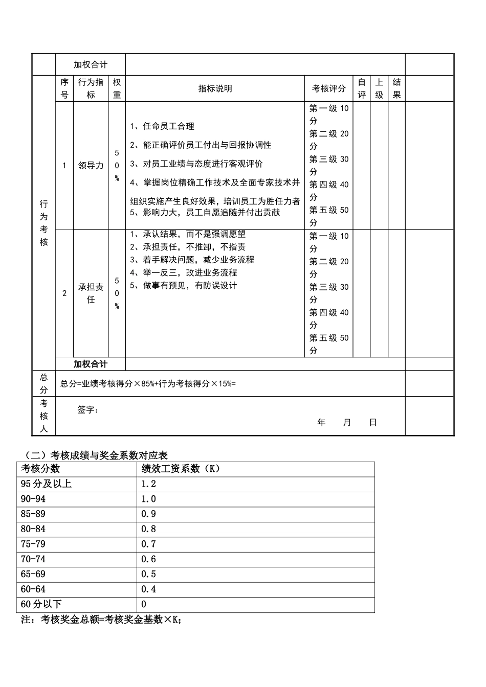 项目经理考核考核指标和内容_第3页