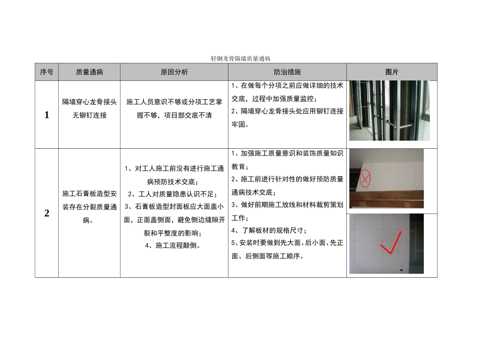 轻钢龙骨隔墙质量通病_第1页