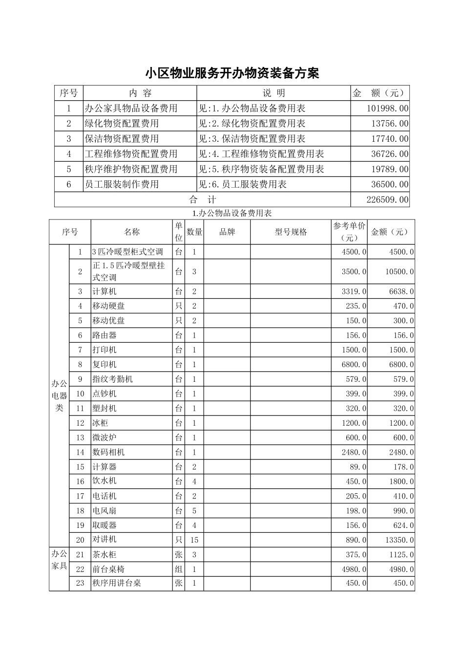 小区物业服务开办物资装备方案_第1页