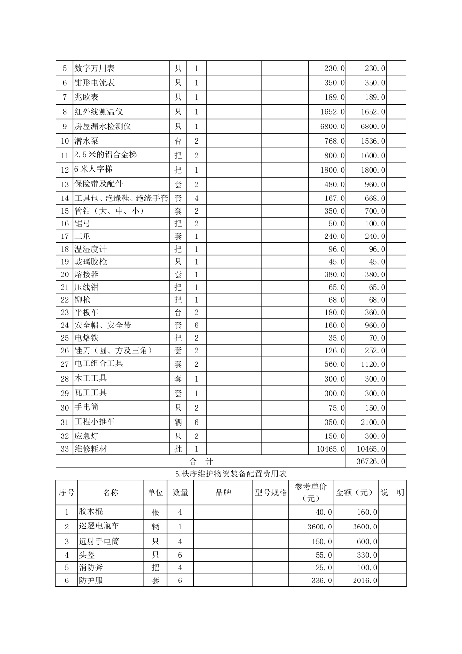 小区物业服务开办物资装备方案_第3页