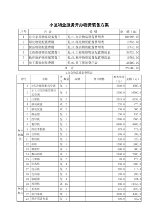 小区物业服务开办物资装备方案