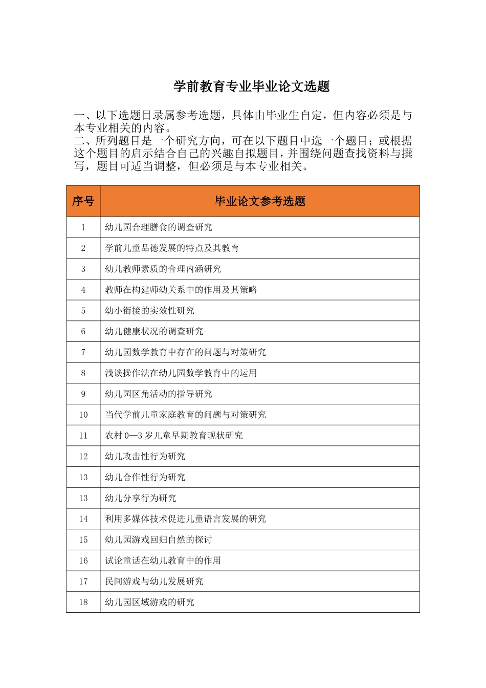 学前教育专业毕业论文选题_第1页