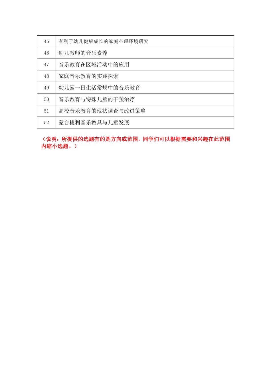 学前教育专业毕业论文选题_第3页
