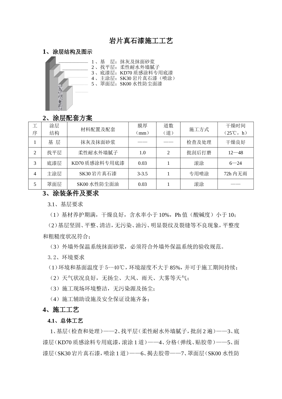 岩片真石漆施工工艺_第1页