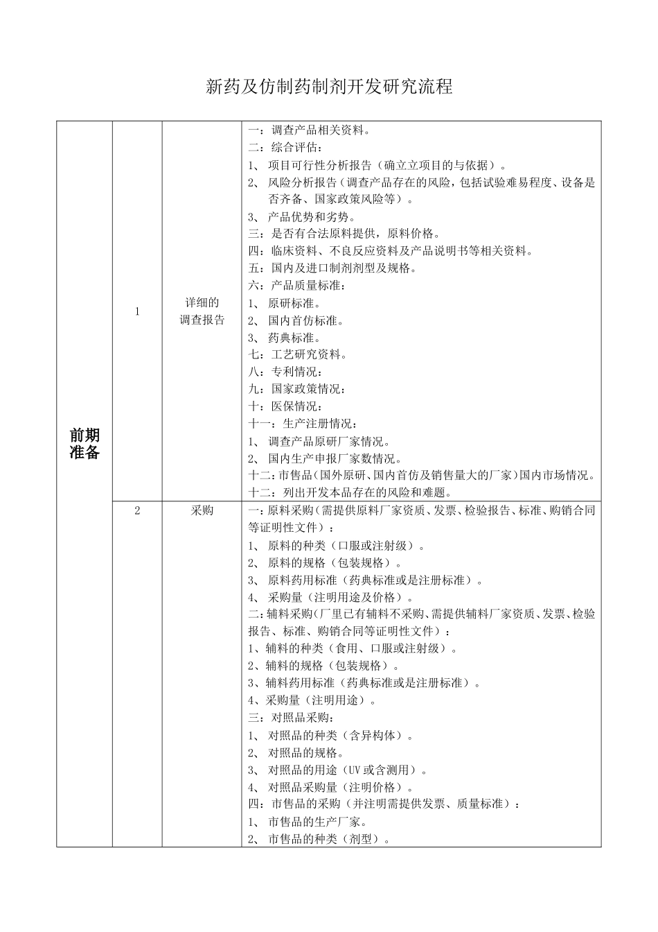 新药及仿制药制剂开发研究流程_第1页