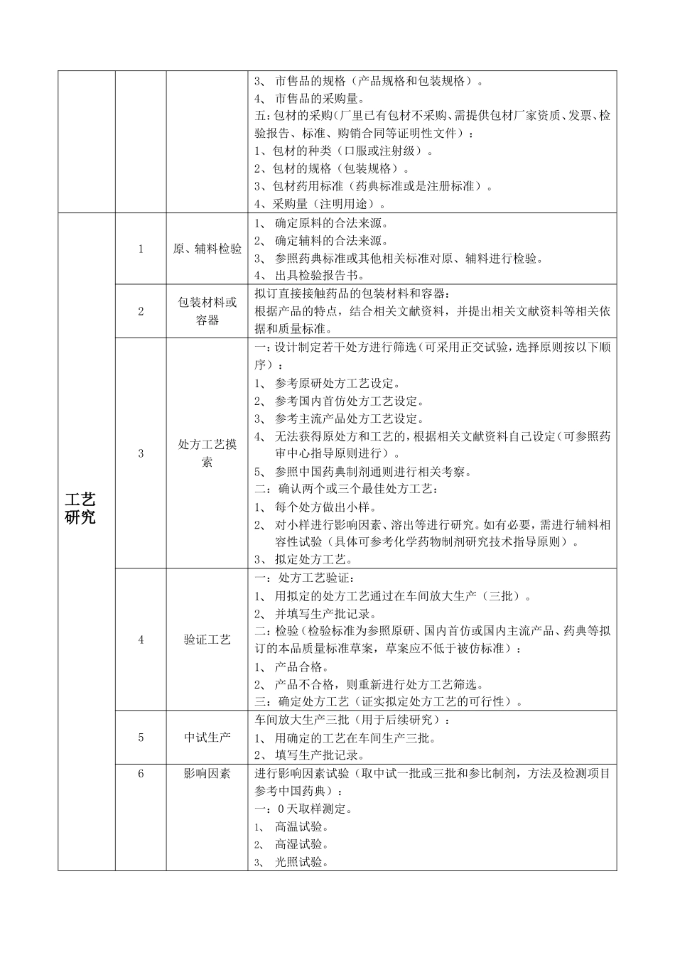 新药及仿制药制剂开发研究流程_第2页