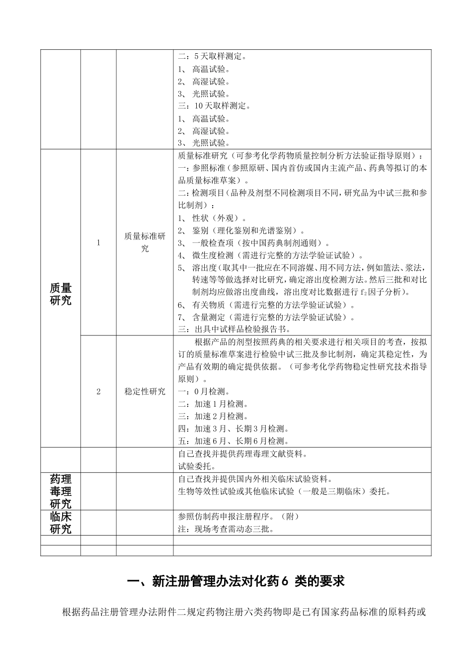 新药及仿制药制剂开发研究流程_第3页