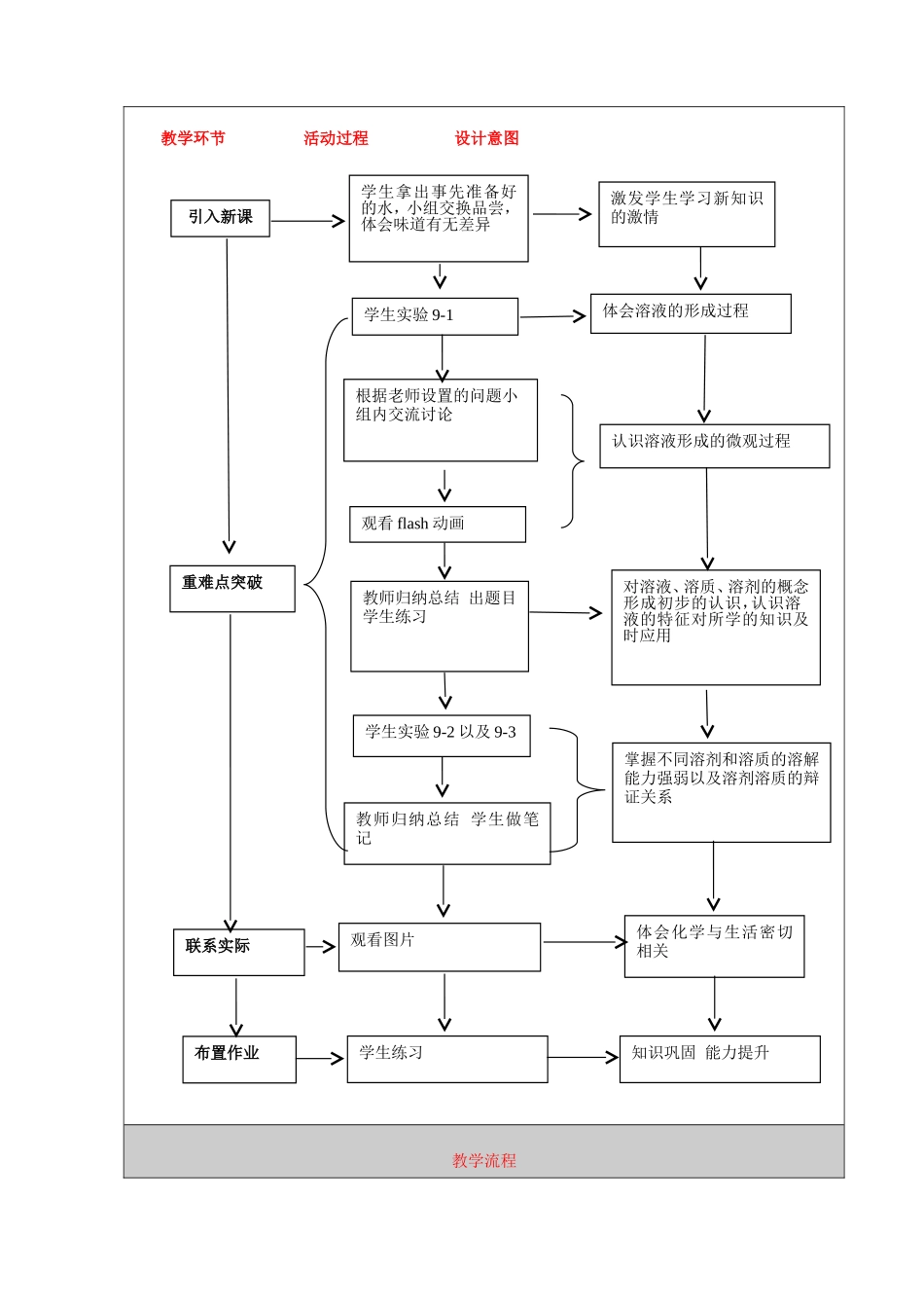人教版化学九年级下册第九单元溶液教学设计_第3页