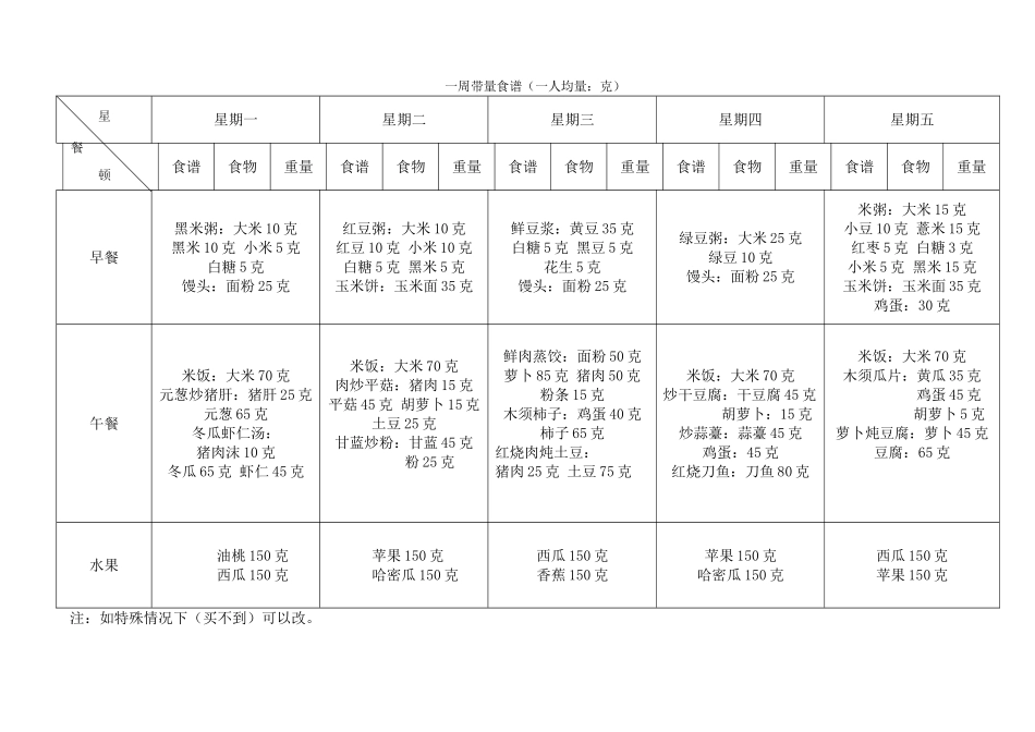 一周带量食谱（一人均量：克）_第1页
