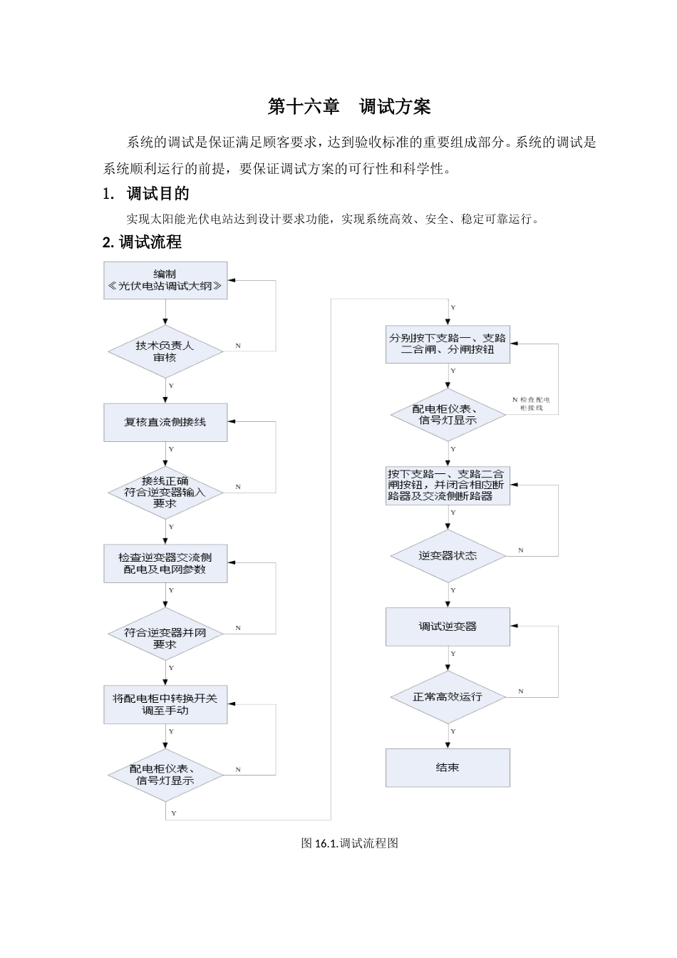 阳能光伏电站达到设计调试方案_第1页