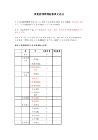 新防排烟规范标准条文总结