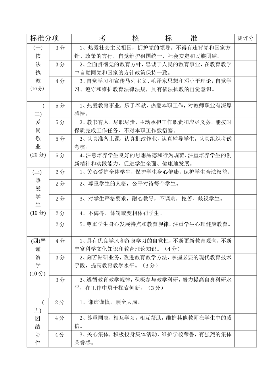 教师职业道德考核测评表_第3页