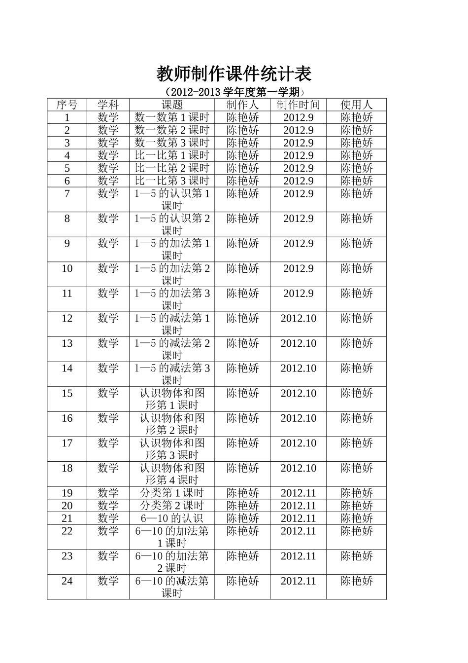 教师制作课件统计表_第1页