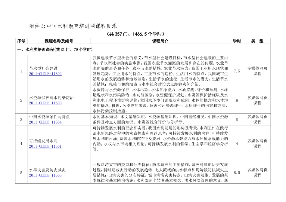 中国水利教育培训网课程目录_第1页