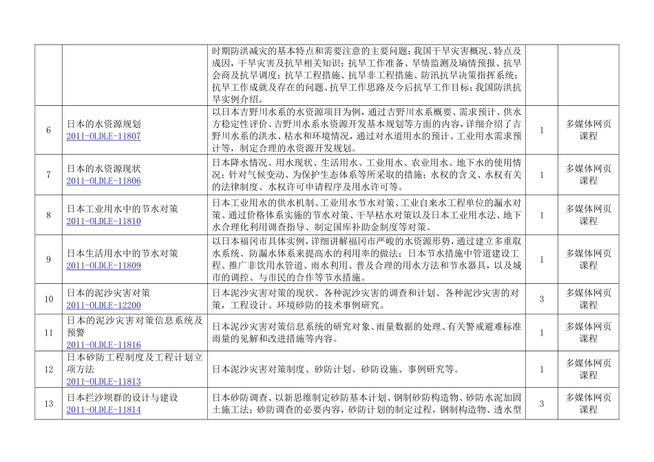 中国水利教育培训网课程目录_第2页