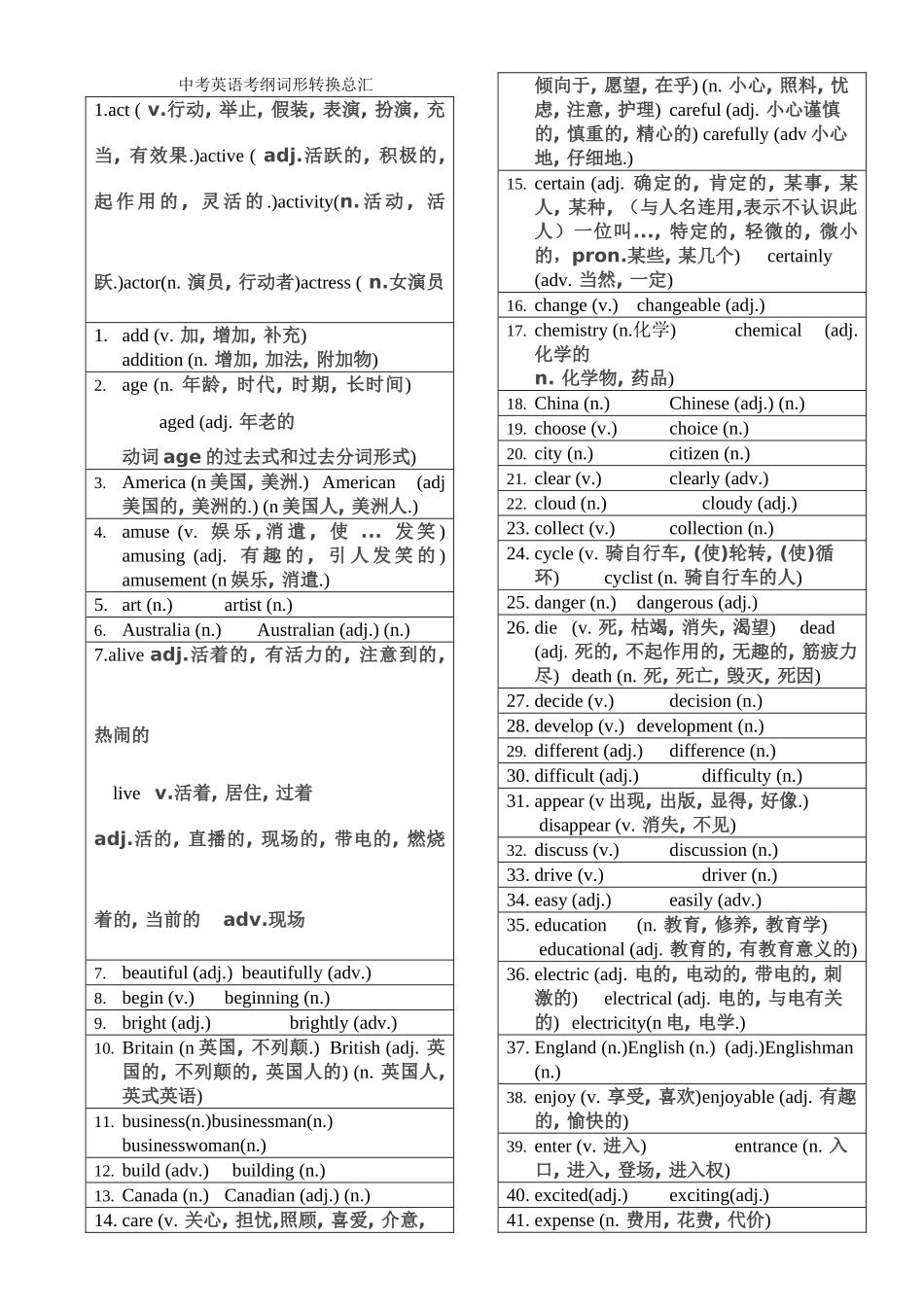 中考英语考纲词形转换总汇_第1页
