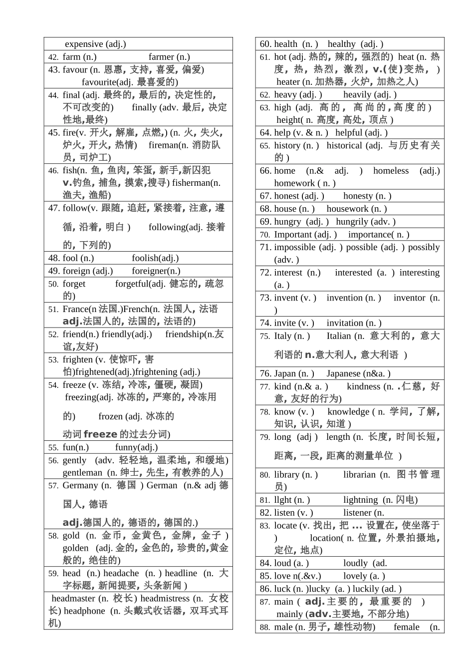 中考英语考纲词形转换总汇_第2页