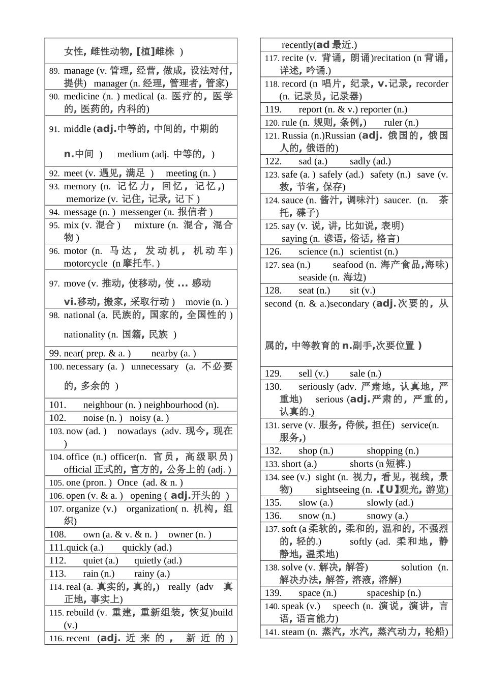 中考英语考纲词形转换总汇_第3页