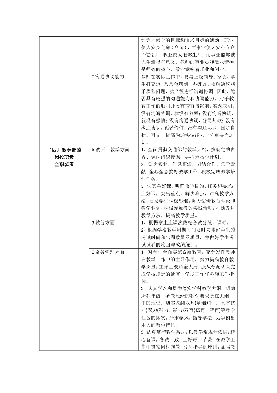 教学部岗位说明书_第2页