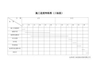 施工进度网络图（三标段）