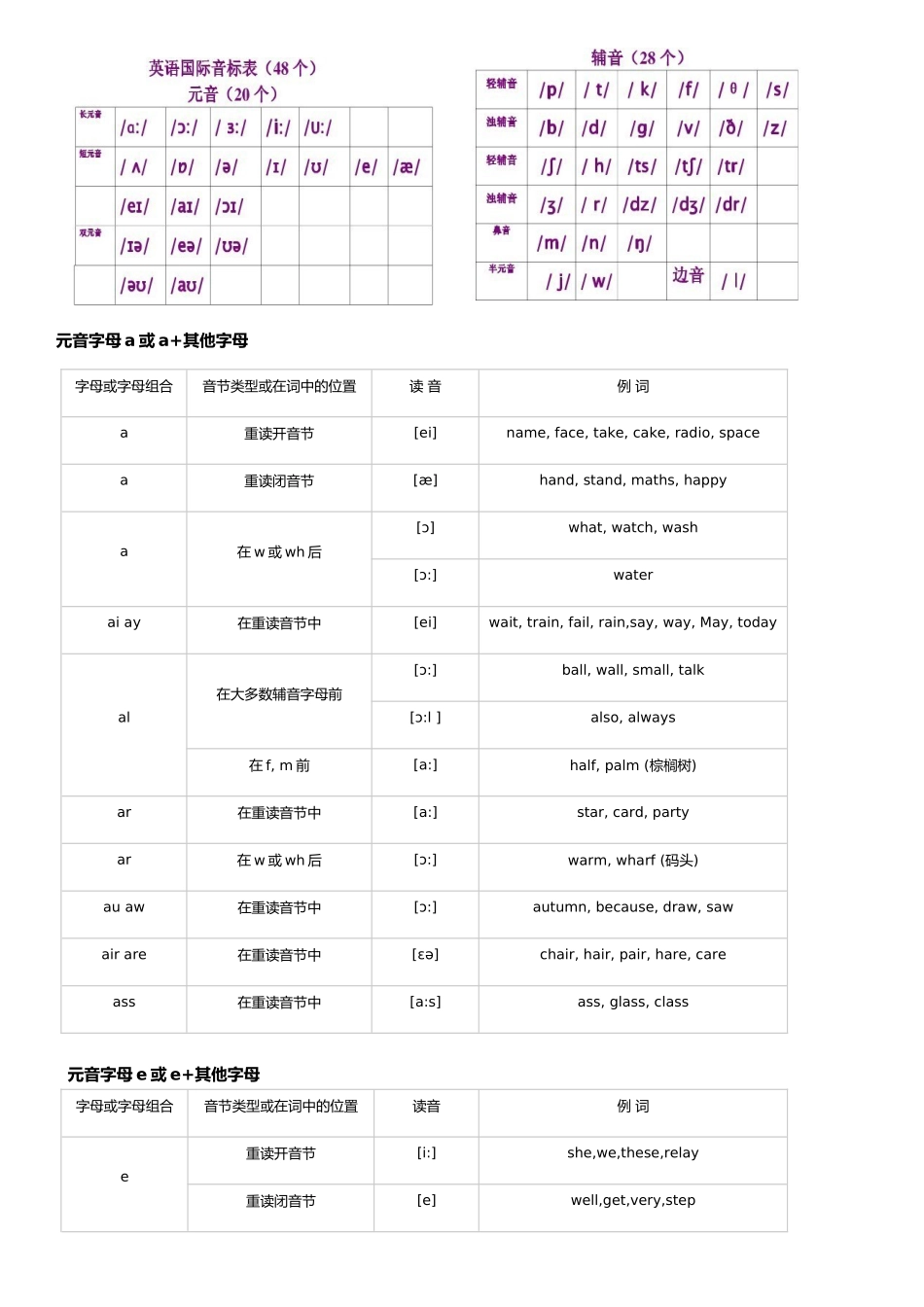 元音字母a或a+其他字母_第1页