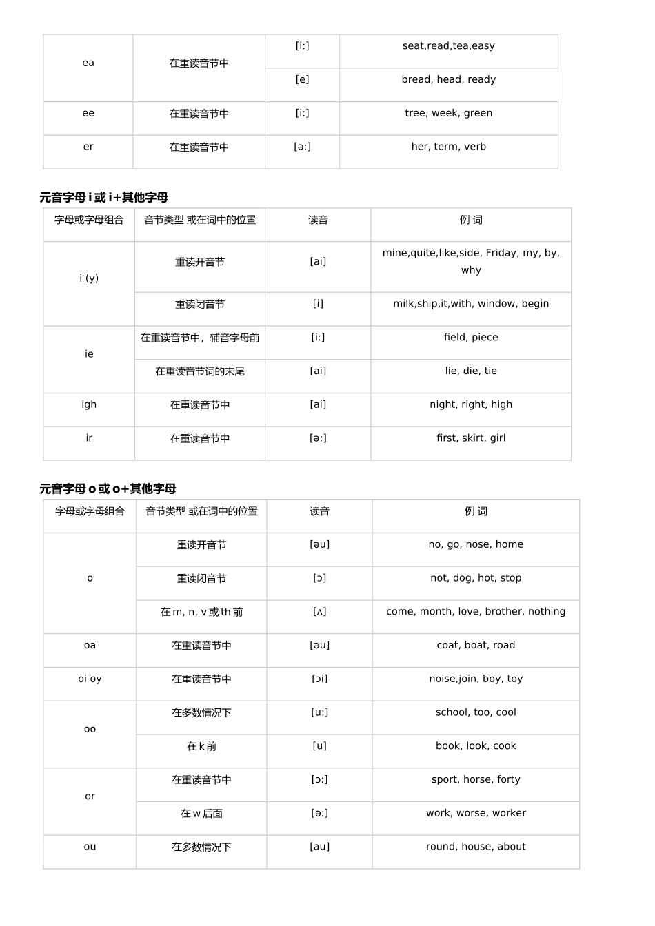 元音字母a或a+其他字母_第2页