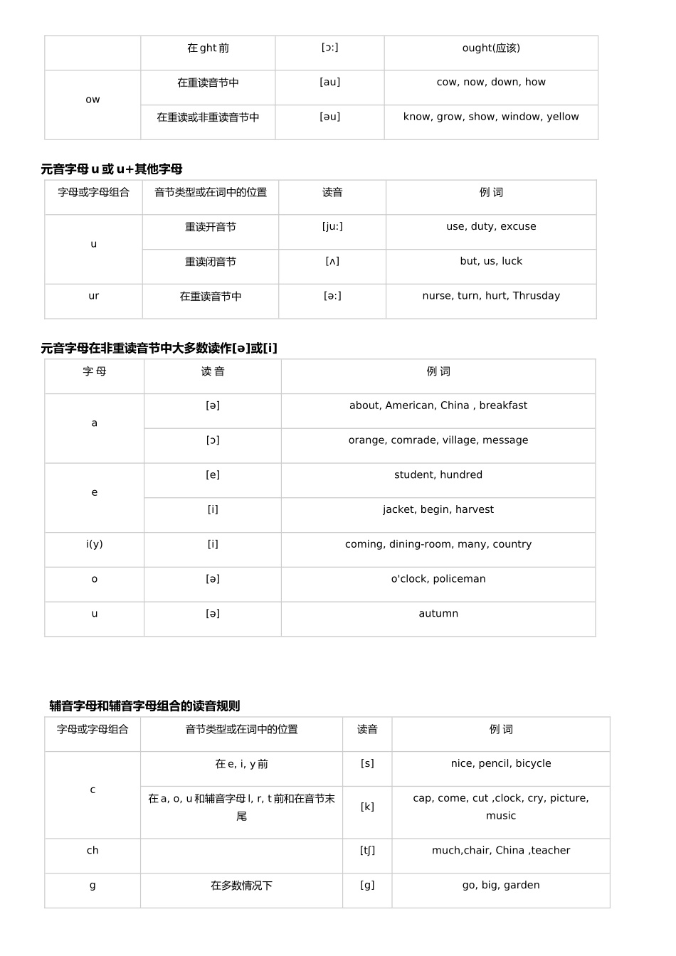元音字母a或a+其他字母_第3页