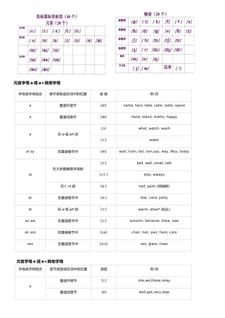 元音字母a或a+其他字母