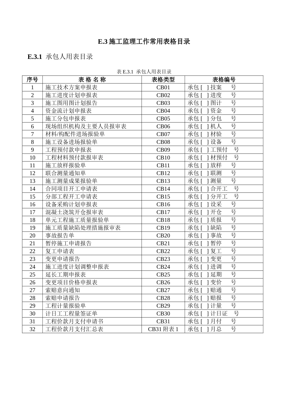 E.3施工监理工作常用表格目录_第1页