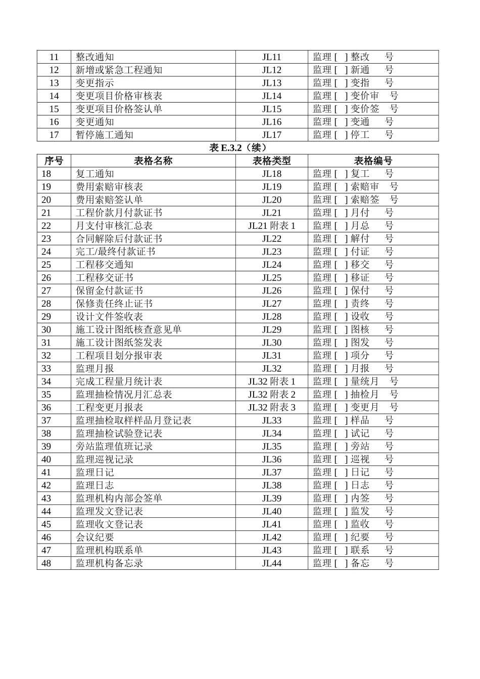E.3施工监理工作常用表格目录_第3页