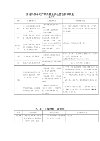 原材料及中间产品质量主要检验项目和数量