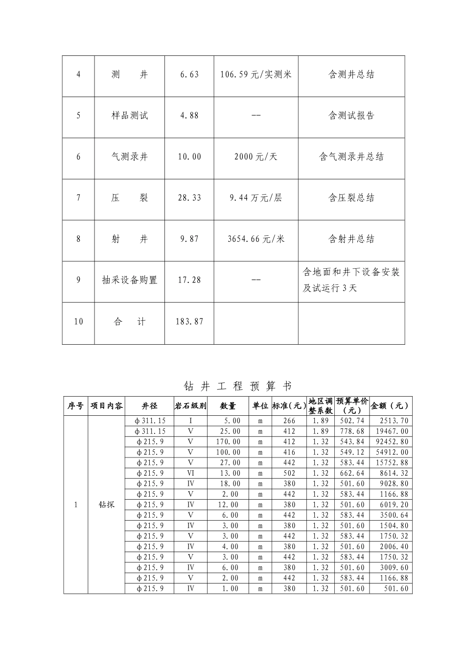 xx层气勘探井参数测试 工程施工组织设计_第2页