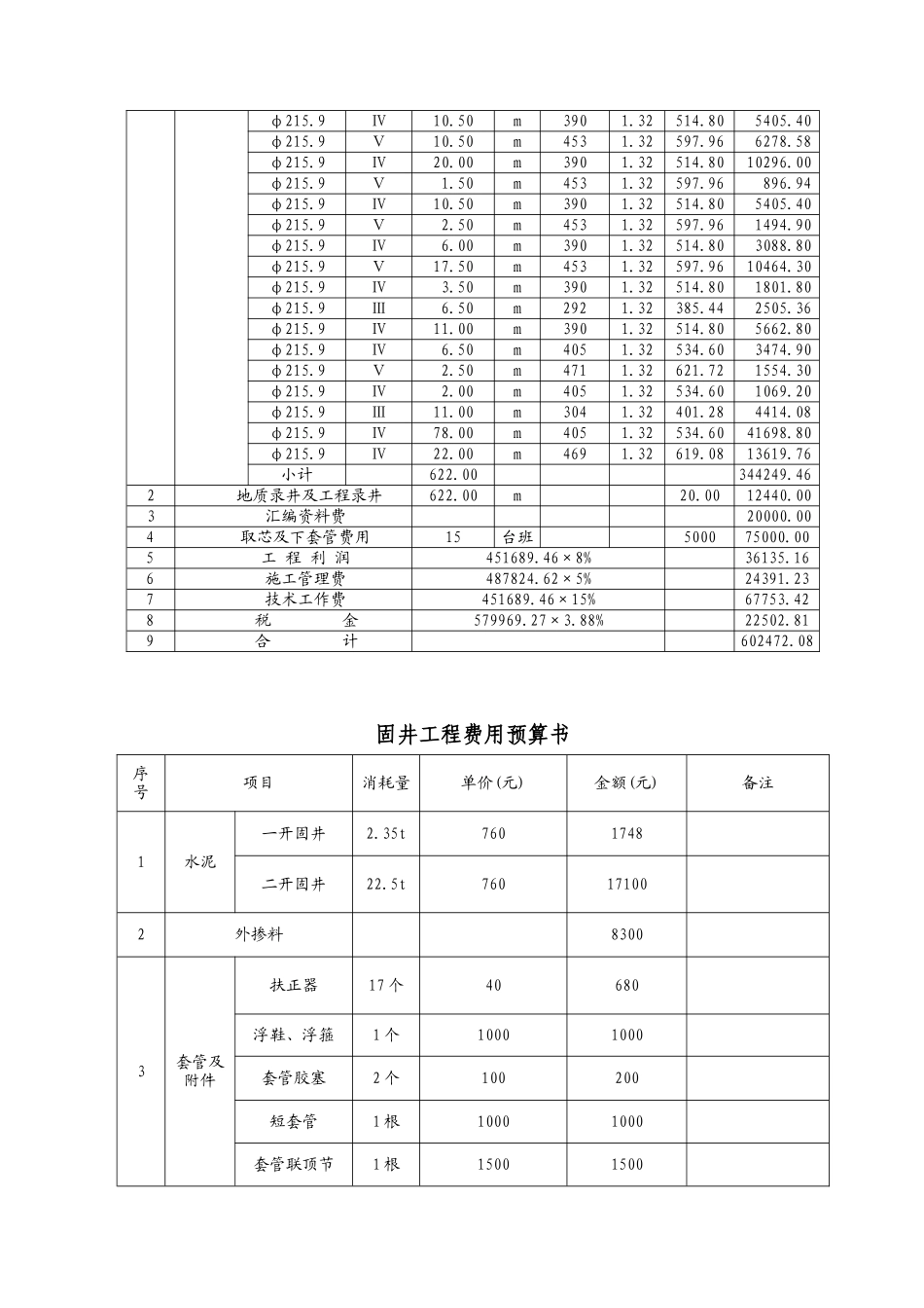 xx层气勘探井参数测试 工程施工组织设计_第3页