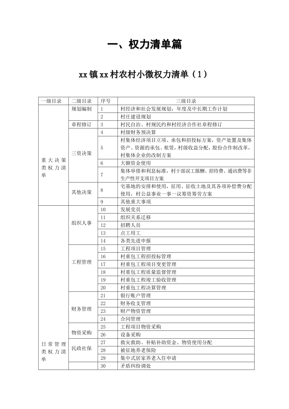 x镇xx村农村小微权力清单_第1页