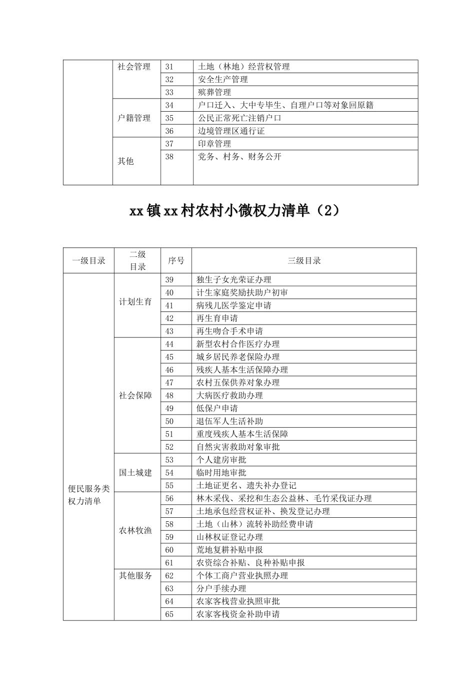 x镇xx村农村小微权力清单_第2页