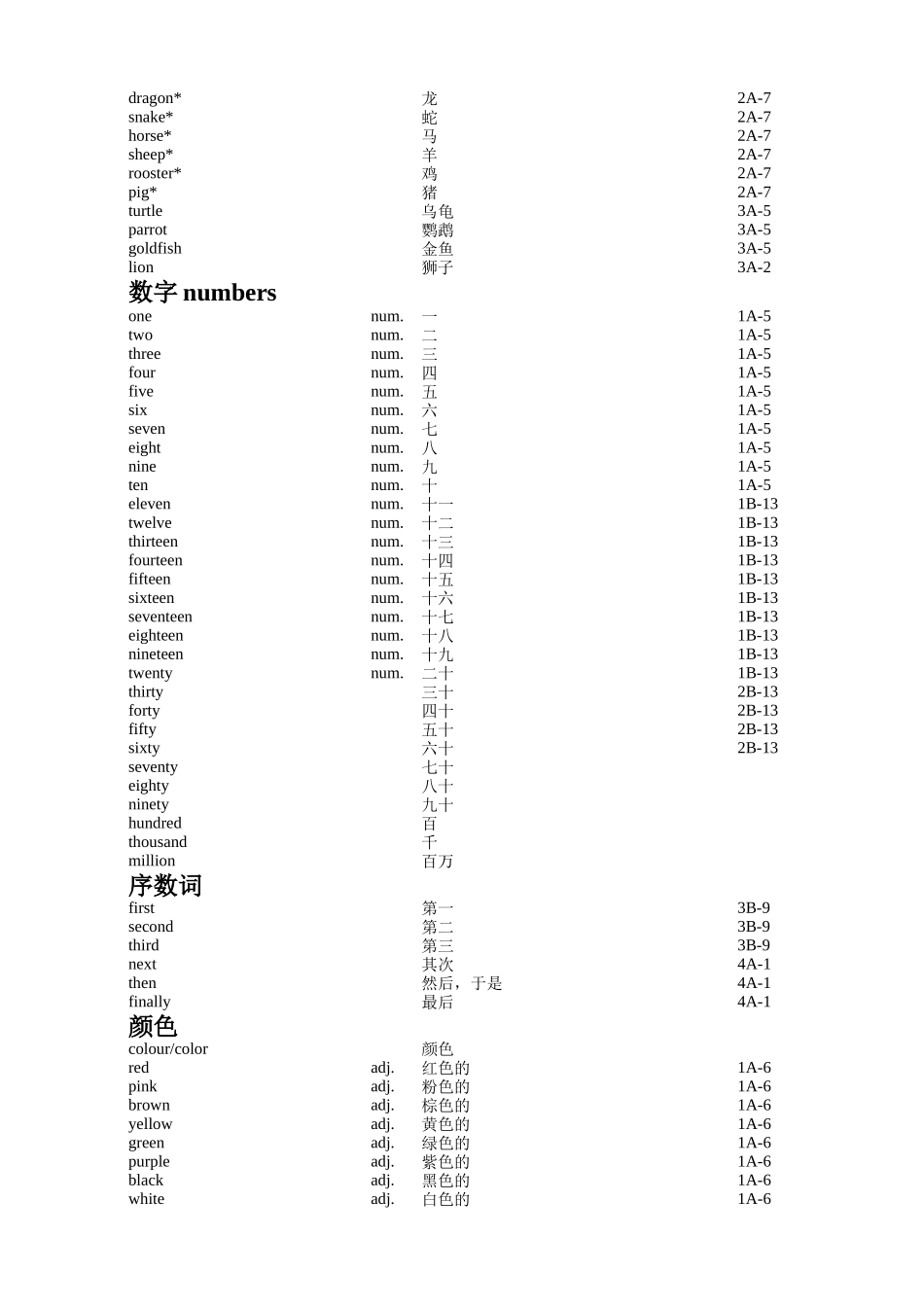 Staring Line  Words ( Book1-Book10 )按单元排列英语单词_第2页
