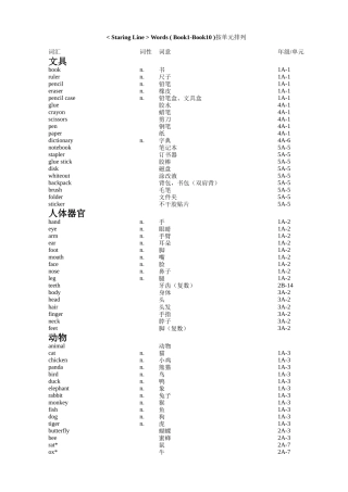 Staring Line  Words ( Book1-Book10 )按单元排列英语单词