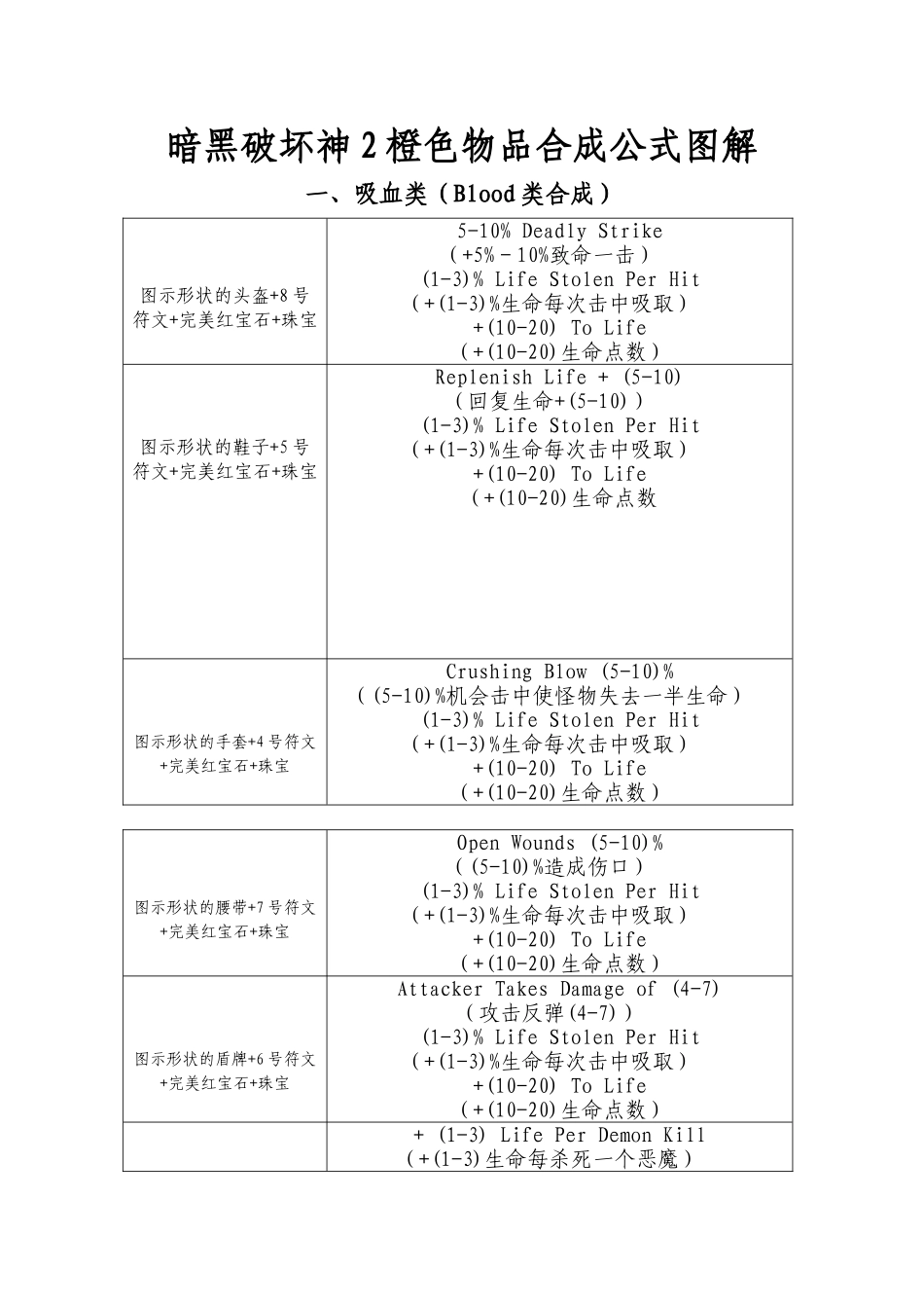 暗黑破坏神2橙色物品合成公式图解_第1页