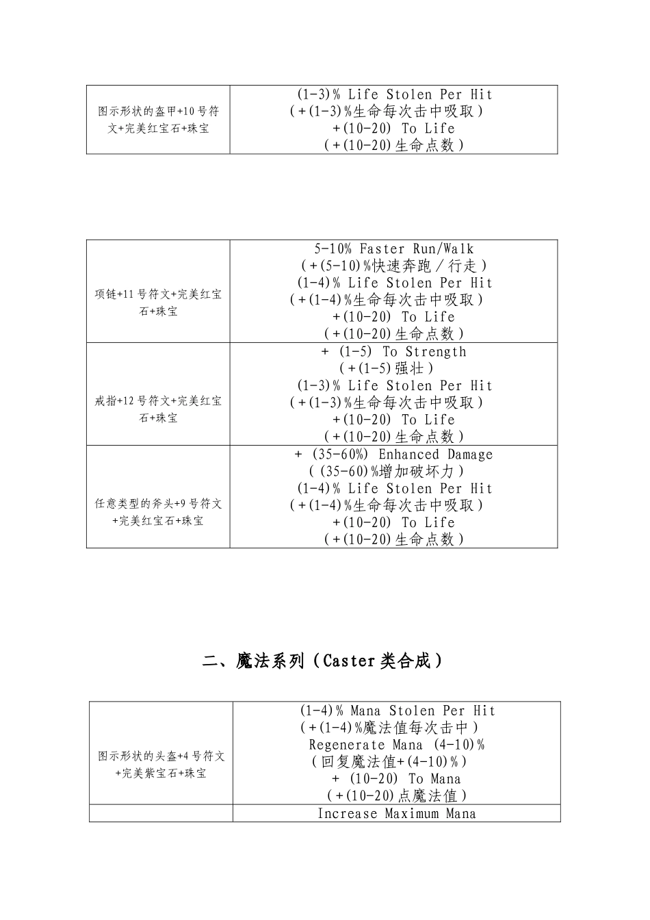 暗黑破坏神2橙色物品合成公式图解_第2页