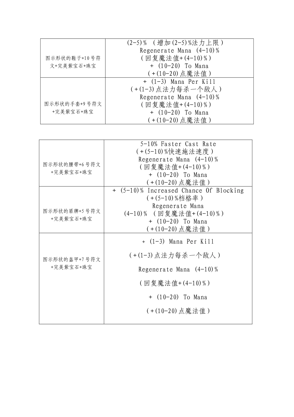 暗黑破坏神2橙色物品合成公式图解_第3页