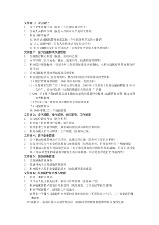 诊疗常规、操作规范、岗位职责、工作制度